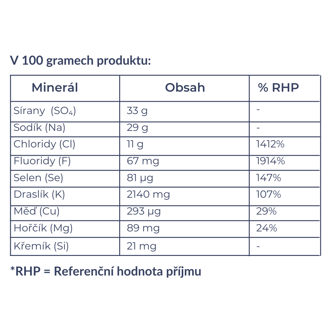 V 100 gramech produktu
