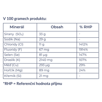 V 100 gramech produktu